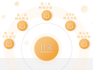 20250811第二期财商创业合伙人一日营