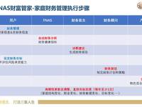 FNAS财富管家｜私人财富管理师是什么？全面解析核心内涵